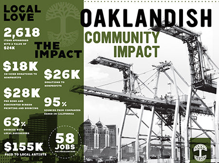 Oaklandish Community Impact - The Town Motivates Everything. Oaklandish community impact data.