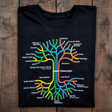 Folded black t-shirt with a full-color BART transit map in the shape of the Oaklandish tree logo laying on a wood deck.