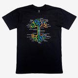 Black t-shirt with a full-color BART transit map in the shape of the Oaklandish tree logo.